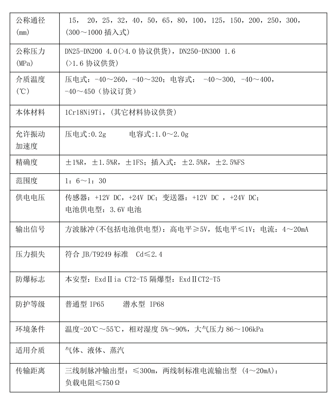 液氨用渦街流量計技術參數